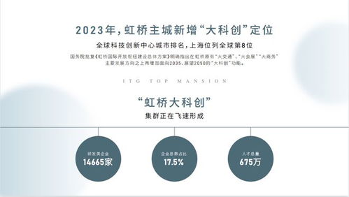 上海國貿(mào)虹橋璟上2024年深度解析 戶型、配套、房價(jià)、小區(qū)環(huán)境及區(qū)位優(yōu)勢