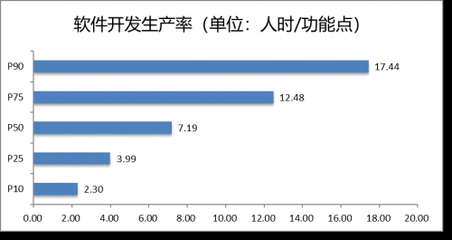 2020年度中國軟件行業(yè)基準(zhǔn)數(shù)據(jù)在京發(fā)布 上海軟件開發(fā)的挑戰(zhàn)與機(jī)遇